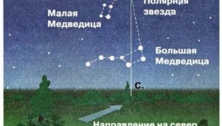 Ориентирование по звездам