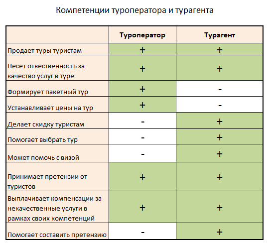 Как выбрать турфирму для поездки