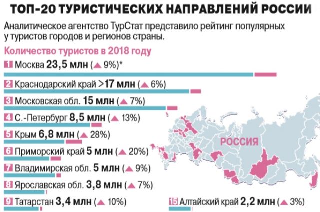 Популярные направления для молодежных туров